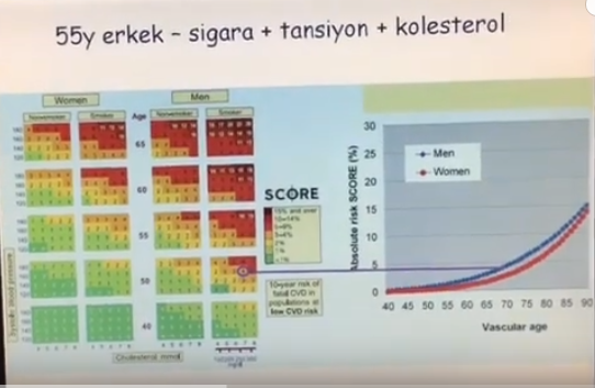 NE KADAR GENÇSİNİZ ?